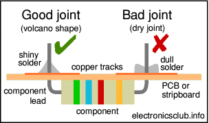 Good and bad soldering joint